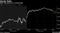 S&P 500 gains for a second day