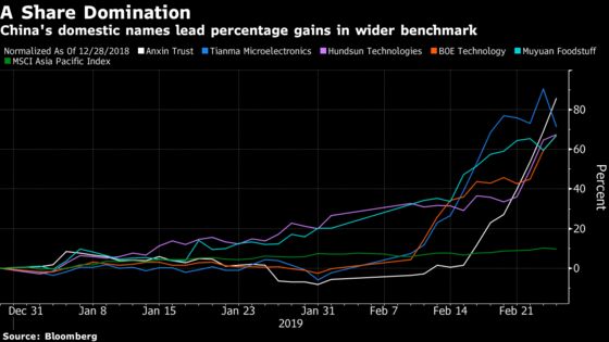 China's Big Rally Struggles to Move Asia's Needle