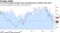 U.S. services gauge retreats, joins manufacturing as weakest since 2016