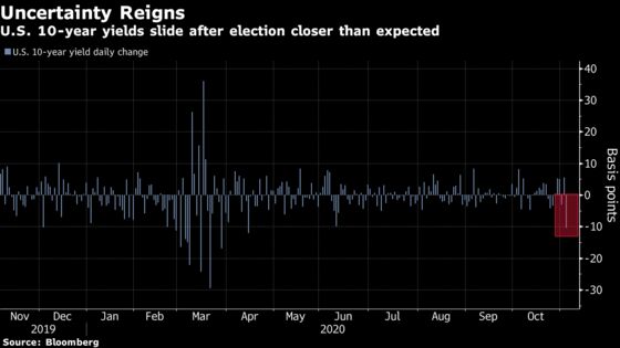 Contrarian Who Bet on Trump Upset Now Sees Biden as Top Risk