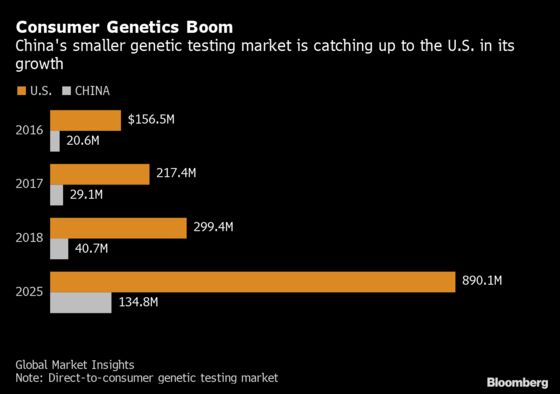 Chinese Parents Test DNA to Check If Kids Will Become Prodigies