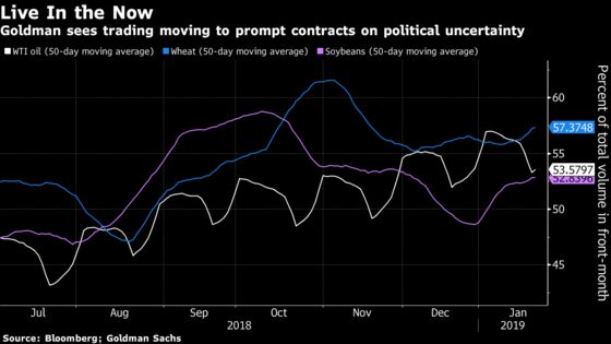 Goldman Says Commodity Investors Fear Future in Age of Trump