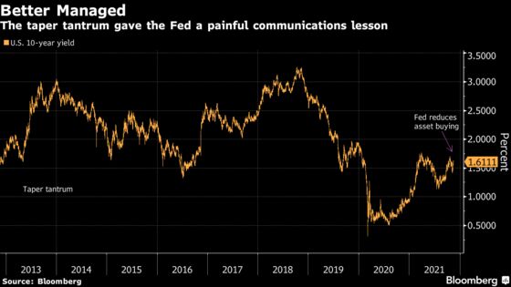 BOE Diverges From Fed on Communicating Interest-Rates Policy