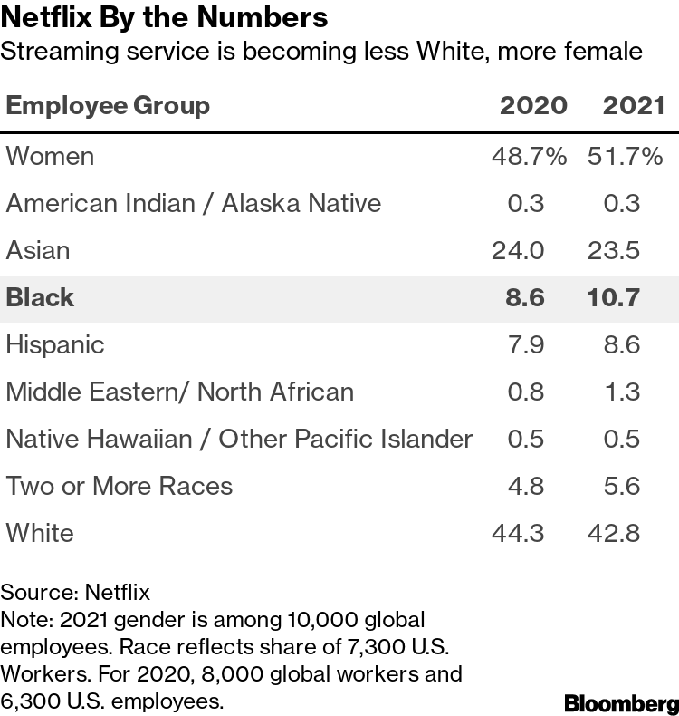Increasing Diversity in Tech with Netflix