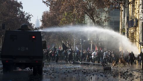 Student Protests