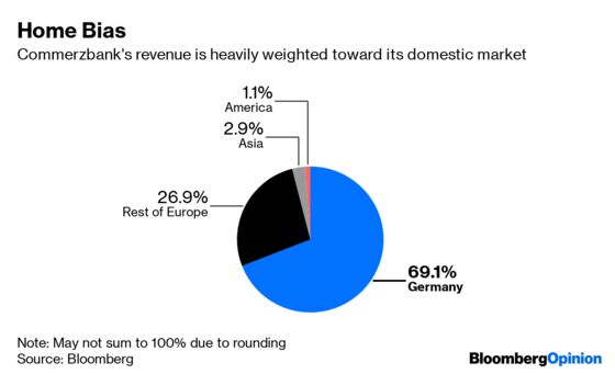 How to Build a European Banking Champion