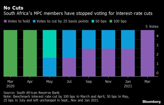 S. Africa Central Bank Holds Rate, Says Next Move May Be Up