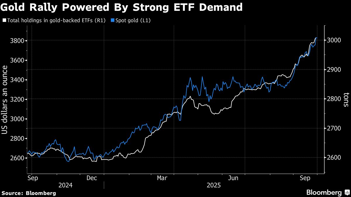 Gold Hits Fresh Record Above $3,800 on US Shutdown Jitters