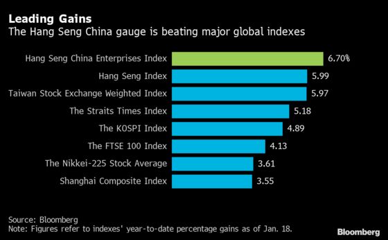 Hong Kong Stocks at 20-Month High as Record China Cash Floods In