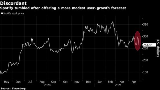 Spotify Slides After Saying Pandemic Will Hurt User Growth