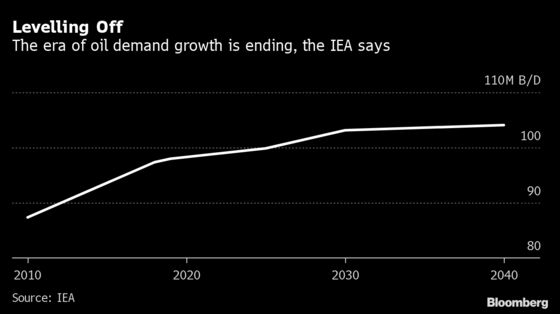 Four Big Takeaways From the IEA’s World Energy Outlook