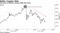 The price of Bitcoin swung wildly this week