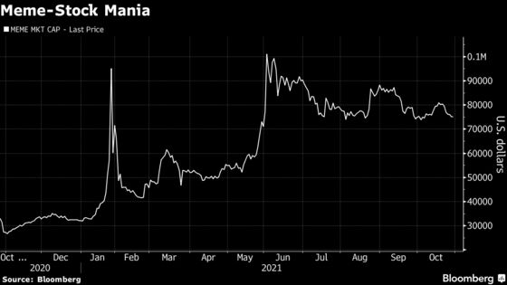 Charts Spooking Wall Street: Rate Bets, Debt Loads, Tardy Chips