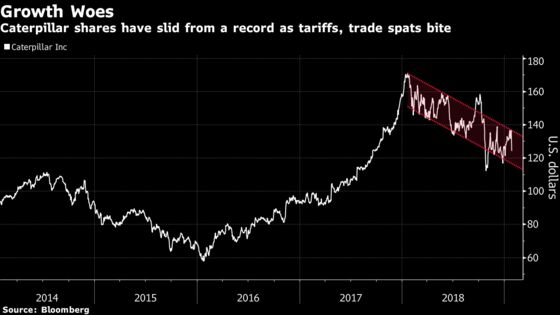 These Are the Asian Stocks to Watch as China Slows