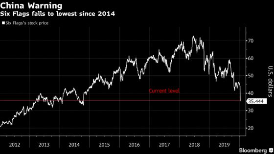 Six Flags Plunges to Five-Year Low on Warning Over China Parks