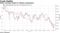 Dollar inversely related to inflation expectations