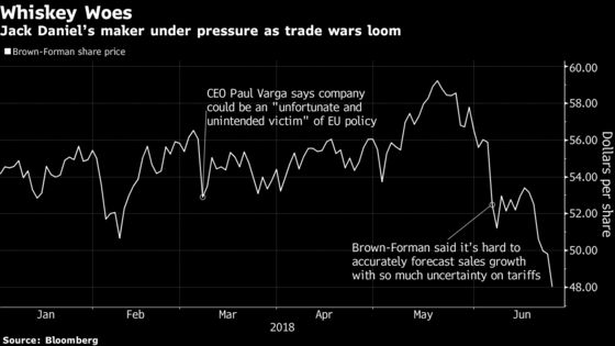 Jack Daniel's Is Set to Get More Expensive in the EU