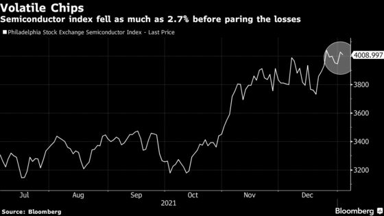 AMD, Nvidia Lead Chip Stocks Lower in Broad Tech Selloff