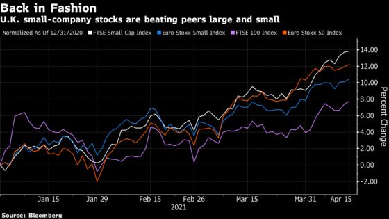 Britain’s Reopening Is a Boon for Outperforming Small-Cap Funds