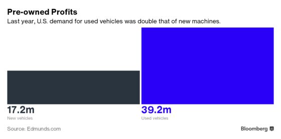 Car Shopping By Click Hits Critical Mass