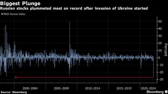 Russia Puts Floor Under Stock Market Selloff as Trading Resumes