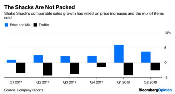 Chipotle Is Missing a Vital Ingredient