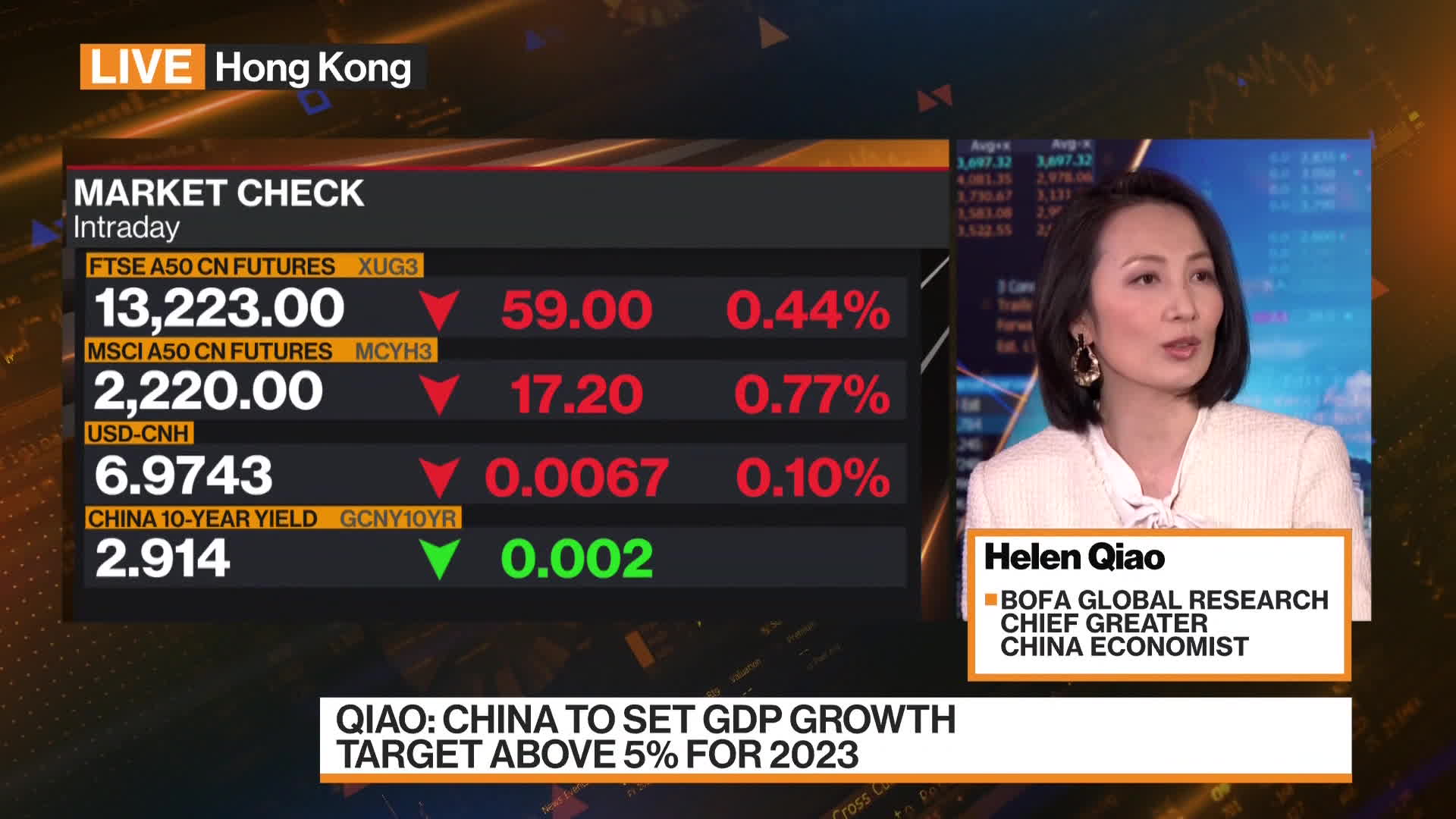 Watch No Signs China’s Economy Isn’t Rebounding Well: Qiao - Bloomberg