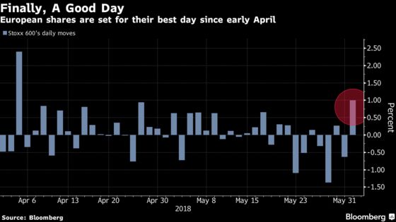 European Shares Rise Most Since April as Political Risks Ebb