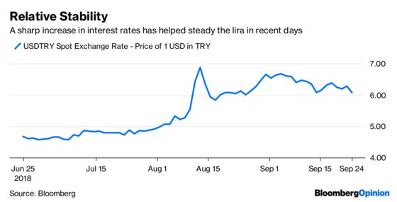 Turkey’s Banks Get Some Breathing Space