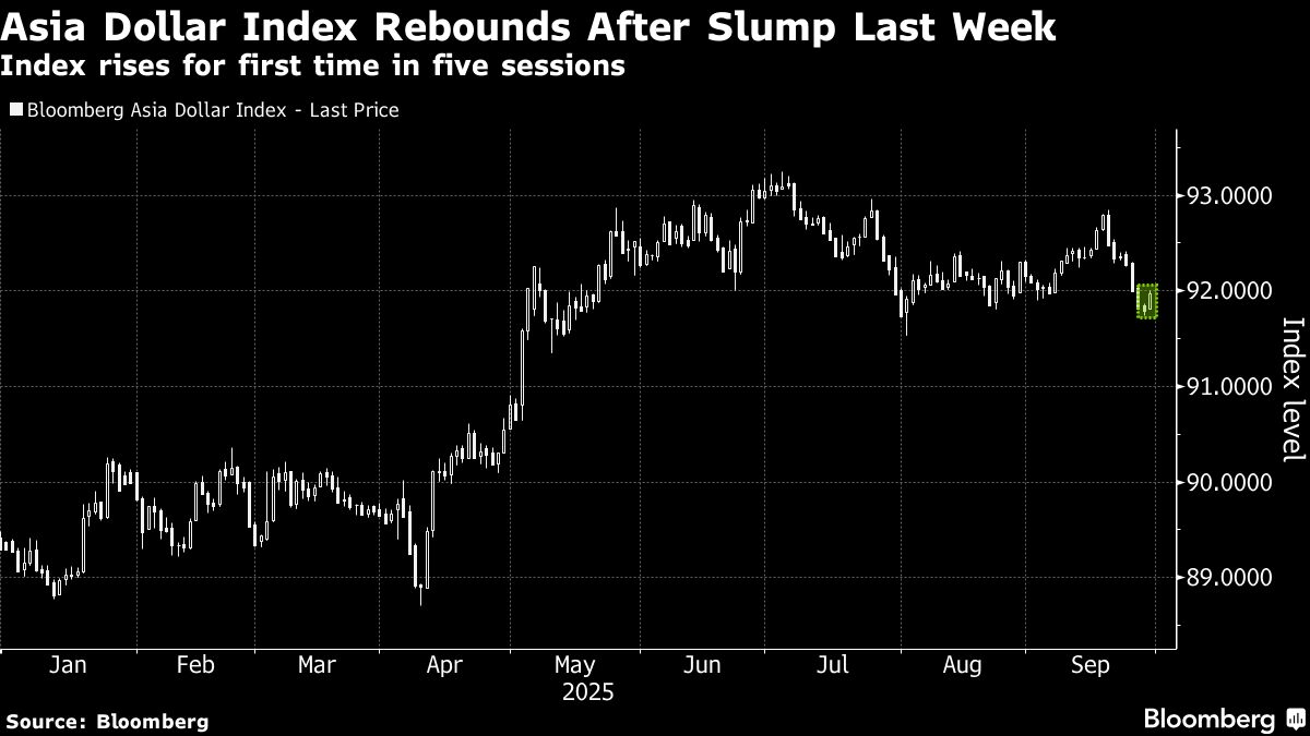 Asian Currencies Rally on Dollar Weakness, China Factory Profits