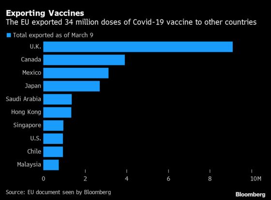 Who’s Right in the U.K. and EU’s Spat Over Vaccine Exports?