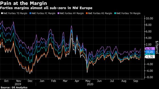 Europe’s Oil Refineries Struggling to Cope With Diesel Glut
