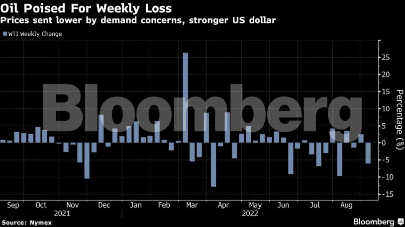 Prices sent lower by demand concerns, stronger US dollar