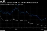 Battered Clover and Cano Health face potential Medicare setback