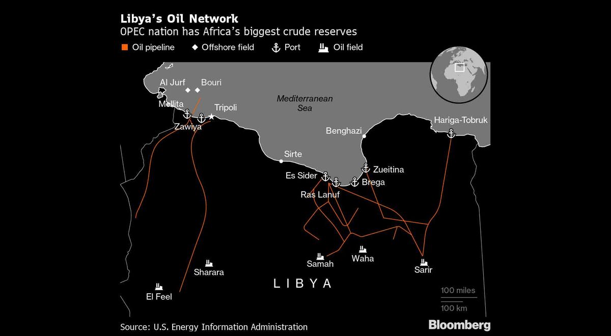 Libya’s Oil Comeback Has Legs Even If Reliability Is In Doubt - Bloomberg