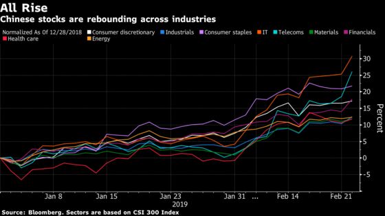 Beijing Shifts Gears to Support Stocks After 2018 Disaster