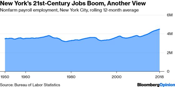 New York City Already Has Lots of Jobs, Thank You
