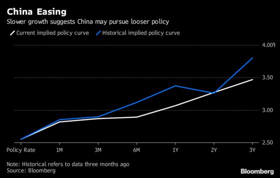 Here's How Asia Rate-Hike Bets Are Shifting on the Trade Fight