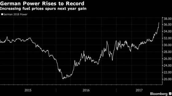 Merkel’s Natural Gas Bridge Looks Like a Dead End to Executives