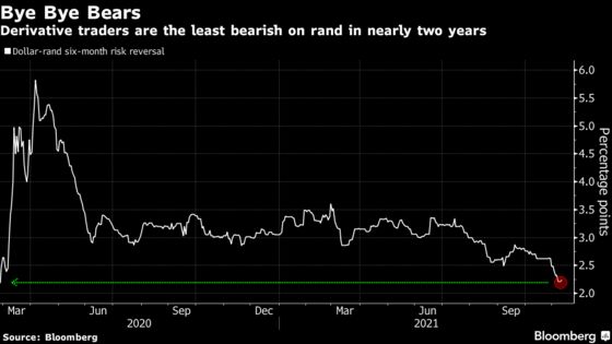 South Africa Budget Primes Traders for Rally and Some Volatility