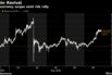 Cryptocurrency surges amid risk rally