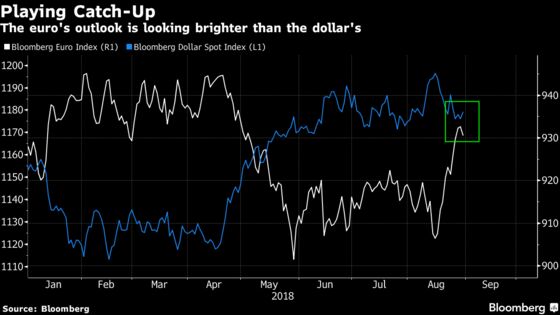 Knocked-Down Euro May Yet Deliver a Comeback Hook Against Dollar