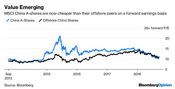 Why Foreign Funds See Pandas in China’s Bear Market