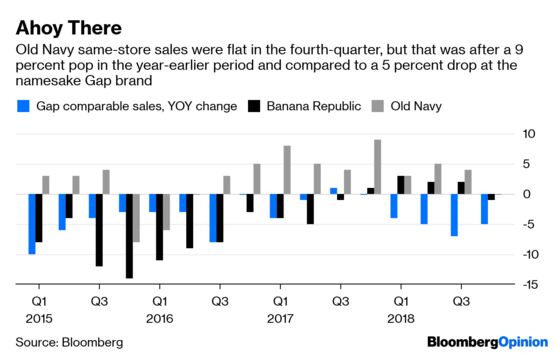 Gap Will Need to Paddle When Old Navy Sets Sail