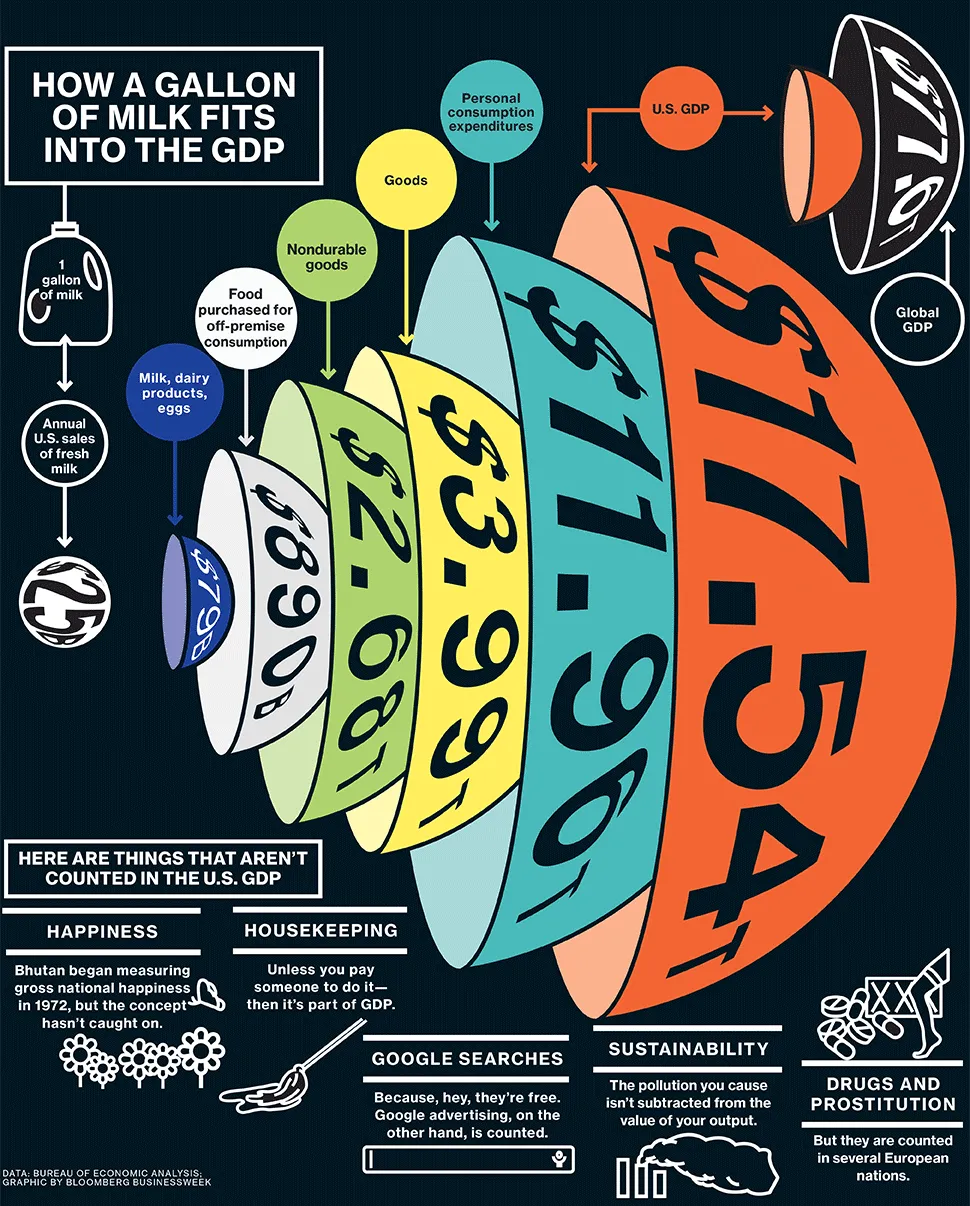 U.S. GDP Is Just a State of Mind