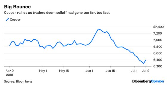 There’s a Bull Market in Rose-Colored Glasses