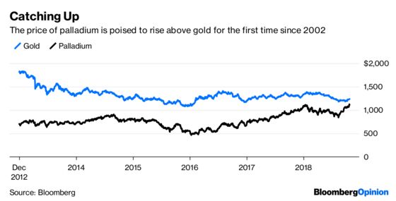 Let Me Count the Ways Stock Markets Are Tanking