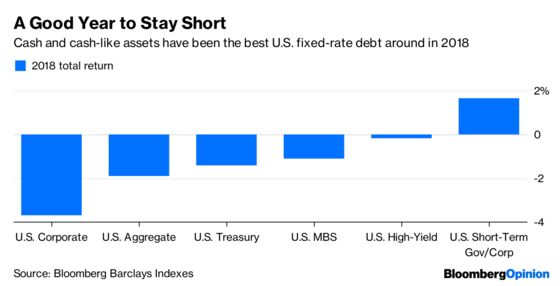 Cash Rules Everything Around the Bond Markets