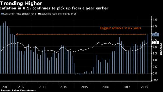 U.S. Consumer Prices Below Forecast on Utilities, Hotels