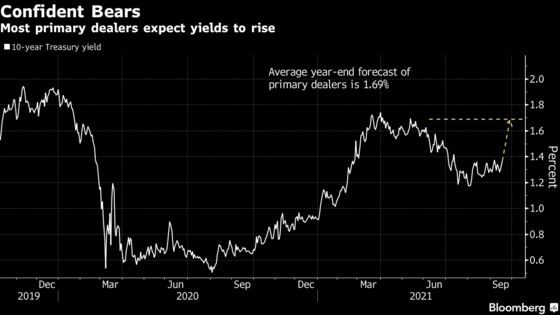 Stymied Bond Bears See Spark for Higher Yields in Pivotal Week